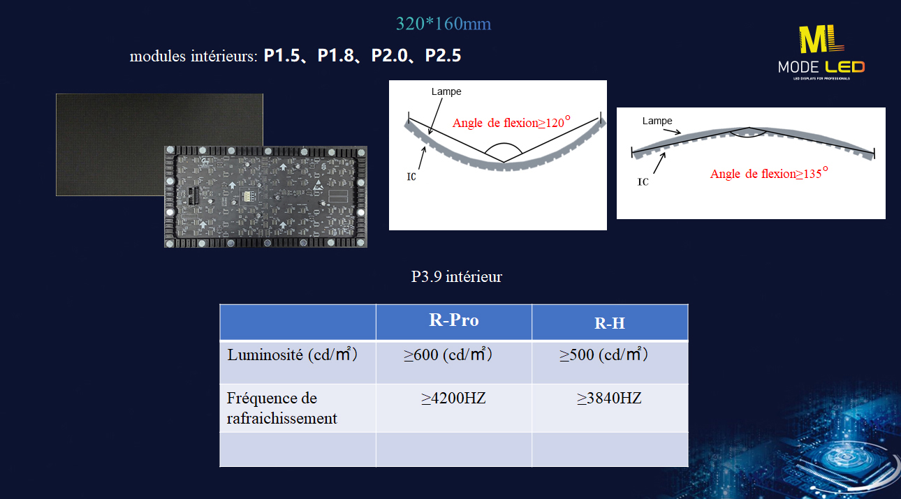 Installation fixe et de câblage de matériel audiovisuel - systèmes de visioconférence - sonorisation - vidéoprojection